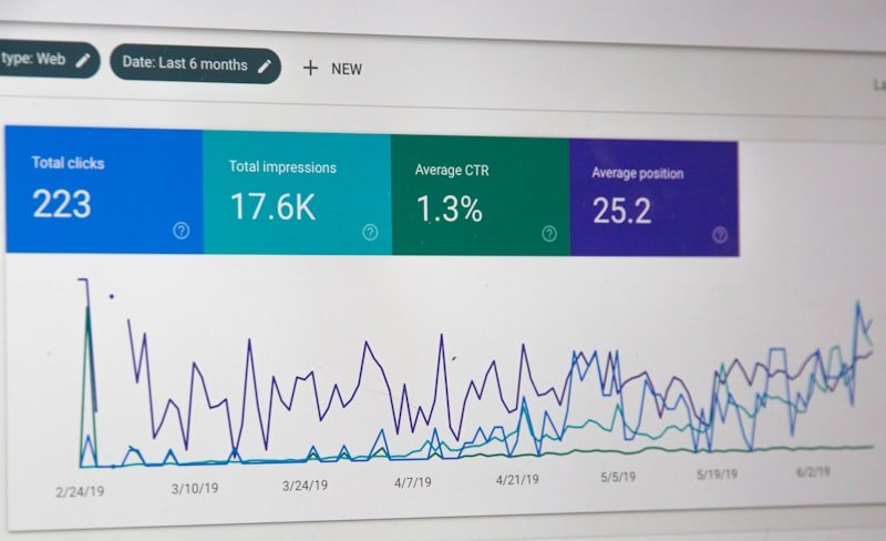 Google Ads Service